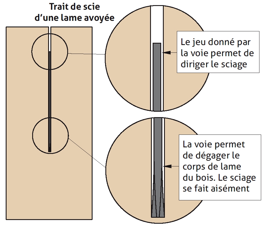 Règle d'établi de mesure de jaugeage de ruban auto-adhésif, ruban de bâton  d'échelle, pour le travail de scie à bois de table à dessin De gauche à  droite 4M