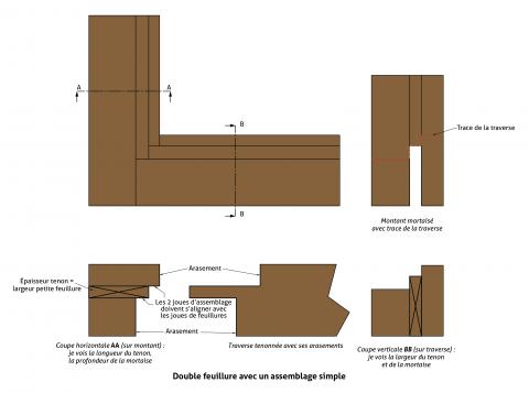 Fabriquer ses fenêtres : assemblage des dormants, double feuillure avec assemblage simple