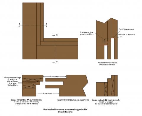 Fabriquer ses fenêtres : assemblage des dormants, alignement de joues