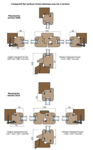 Fabriquer ses fenêtres : comparatif des surfaces vitrées (2006/2024)